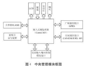 基于Cortex-M3处理器和 *** 作系统实现落地式交流充电桩的设计,基于Cortex-M3处理器和 *** 作系统实现落地式交流充电桩的设计,第5张