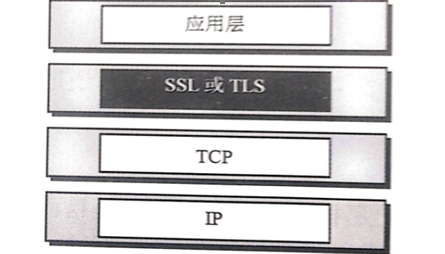 ssl协议是指什么 ssl协议有必要开启吗,第2张