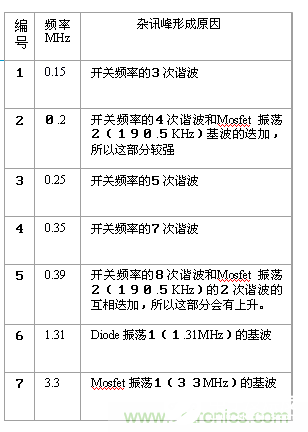 如何进行PCB电路的EMC设计,如何进行PCB电路的EMC设计,第15张