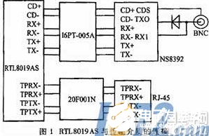 基于TMS320C54x DSP的以太网接口连接方法概述,基于TMS320C54x DSP的以太网接口连接方法概述    ,第2张