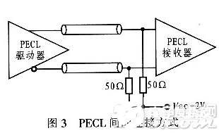 基于PXI总线接口的高速数字化仪模块设计实现方法概述,基于PXI总线接口的高速数字化仪模块设计实现方法概述  ,第4张