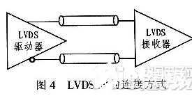 基于PXI总线接口的高速数字化仪模块设计实现方法概述,基于PXI总线接口的高速数字化仪模块设计实现方法概述  ,第5张