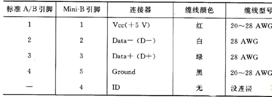 usb硬件工程师关注点介绍之USB2.0,第2张