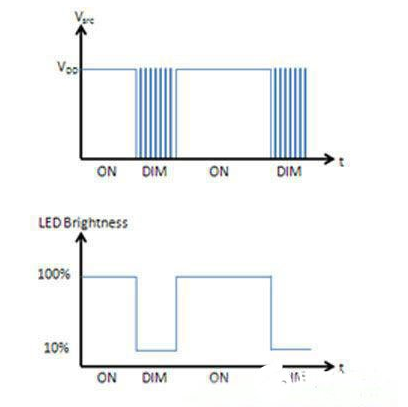 高级LED效果灯的电容式感应如何设计,高级LED效果灯的电容式感应如何设计,第4张