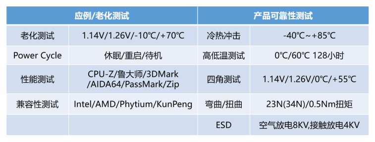 FORESEE推出采用长鑫存储颗粒的DDR4国产化内存,FORESEE推出采用长鑫存储颗粒的DDR4国产化内存,第3张