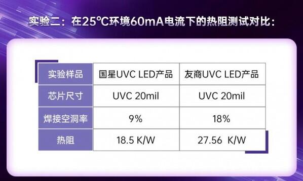 一文知道UVC LED封装技术,第3张