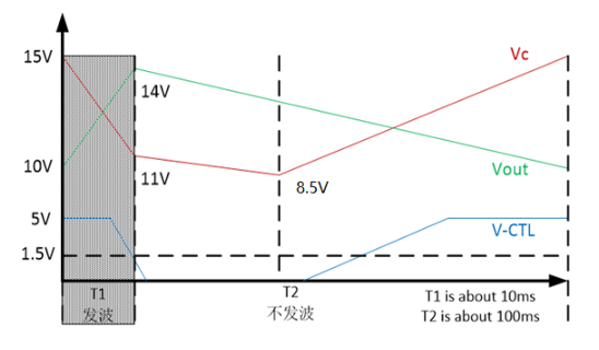 关于TPS23754输出短路问题分析,关于TPS23754输出短路问题分析,第5张