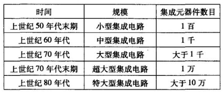 模拟电子技术概念_模拟电子技术的应用,模拟电子技术概念_模拟电子技术的应用,第2张