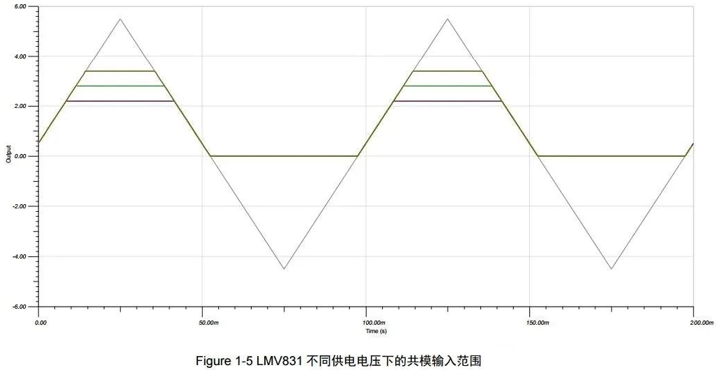 如何理解运放的轨至轨特性,如何理解运放的轨至轨特性,第8张