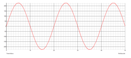 全波整流与半波整流的区别 全波整流的实现方案,全波整流与半波整流的区别 全波整流的实现方案,第4张