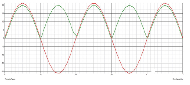 全波整流与半波整流的区别 全波整流的实现方案,全波整流与半波整流的区别 全波整流的实现方案,第6张