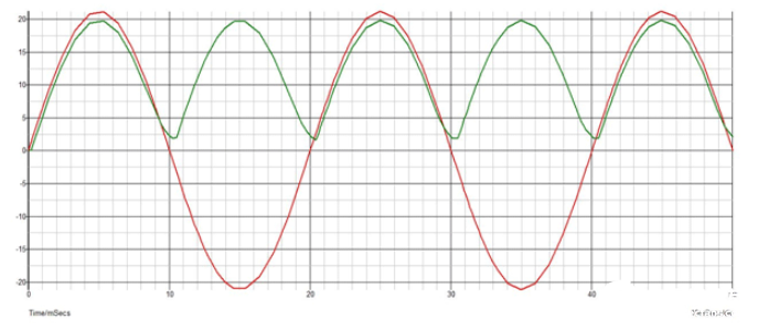 全波整流与半波整流的区别 全波整流的实现方案,全波整流与半波整流的区别 全波整流的实现方案,第8张