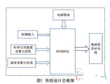 基于STC89C52单片机的温度计显示系统设计,基于STC89C52单片机的温度计显示系统设计,第2张