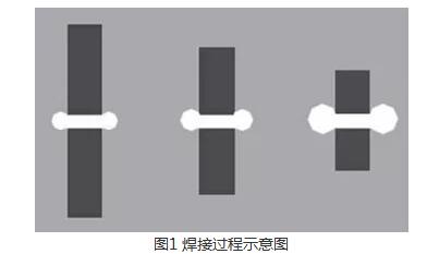 振动摩擦焊接机基本原理_振动摩擦焊接机使用方法及注意事项,第2张