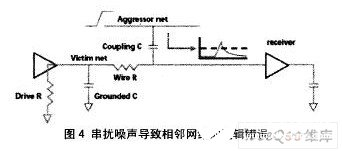 如何解决高速PCB设计中的串扰问题,如何解决高速PCB设计中的串扰问题,第8张