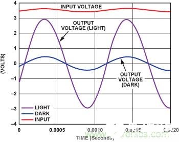 基于一种可以测量光线强度的传感器电路设计,基于一种可以测量光线强度的传感器电路设计,第7张