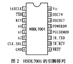 采用HSDL7001和HSDL3201芯片实现红外通讯接口的设计方案,第3张