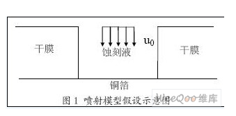 喷淋蚀刻在精细印制电路制作过程中的蚀刻原理解析,喷淋蚀刻在精细印制电路制作过程中的蚀刻原理解析,第2张