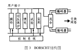 用户线接口芯片Am79R70的内部、引脚功能及在ALU中的应用分析,第5张