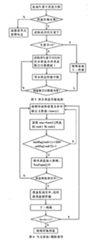 采用BC定时查询方式的总线控制器异步通讯处理方案,第7张