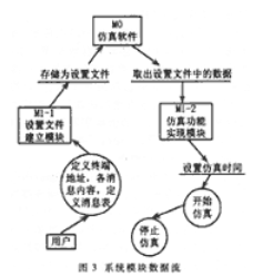 采用BC定时查询方式的总线控制器异步通讯处理方案,第4张