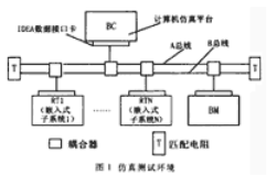 采用BC定时查询方式的总线控制器异步通讯处理方案,采用BC定时查询方式的总线控制器异步通讯处理方案,第2张