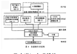 采用BC定时查询方式的总线控制器异步通讯处理方案,第5张