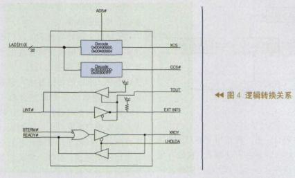 基于通用PCI接口功能芯片和热插拔控制器实现CPCI总线控制的设计,第5张