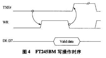 基于FT245BM芯片实现USB双向转换的快速接口设计,第5张