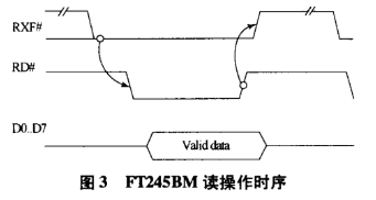 基于FT245BM芯片实现USB双向转换的快速接口设计,第4张