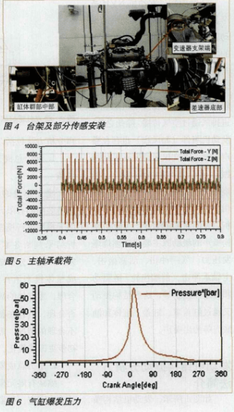 基于多体动力学对发动机结构振动进行评判和结构优化,第4张