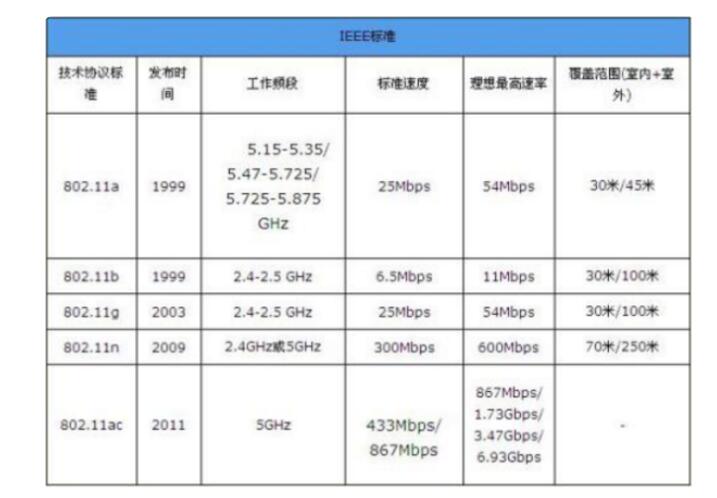 802.11n怎么设置连接实现高速无线传输_802.11n与802.11bg区别,802.11n怎么设置连接实现高速无线传输_802.11n与802.11b/g区别,第4张