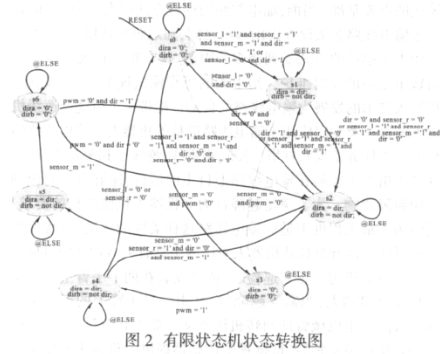 基于CPLD器件XC9572实现巡线机器人运动控制系统的软硬件设计,第3张