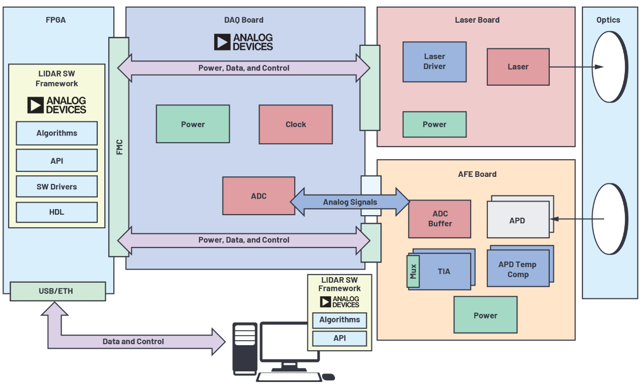 开源LIDAR原型制作平台,开源LIDAR原型制作平台,第2张