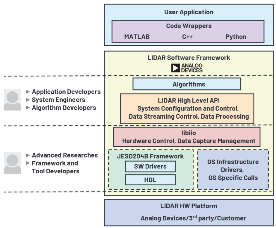 开源LIDAR原型制作平台,开源LIDAR原型制作平台,第9张