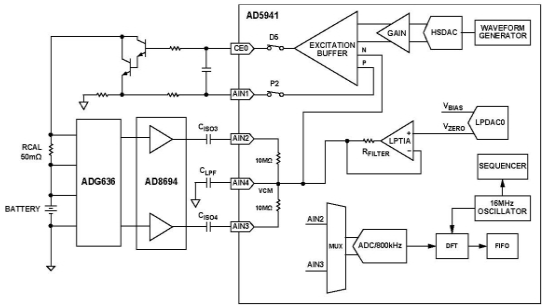 模拟电路知识之电池的电化学阻抗谱(EIS),模拟电路知识之电池的电化学阻抗谱(EIS),第2张