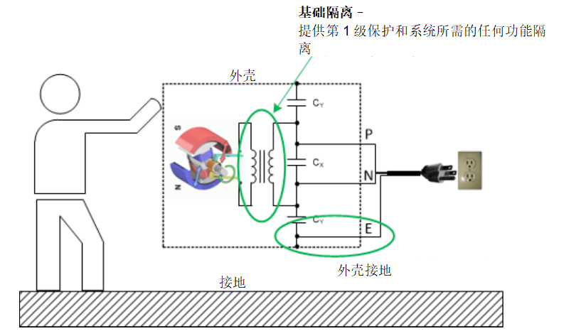 如何确定合适的隔离解决方案 四种主要的隔离类型分析,第2张