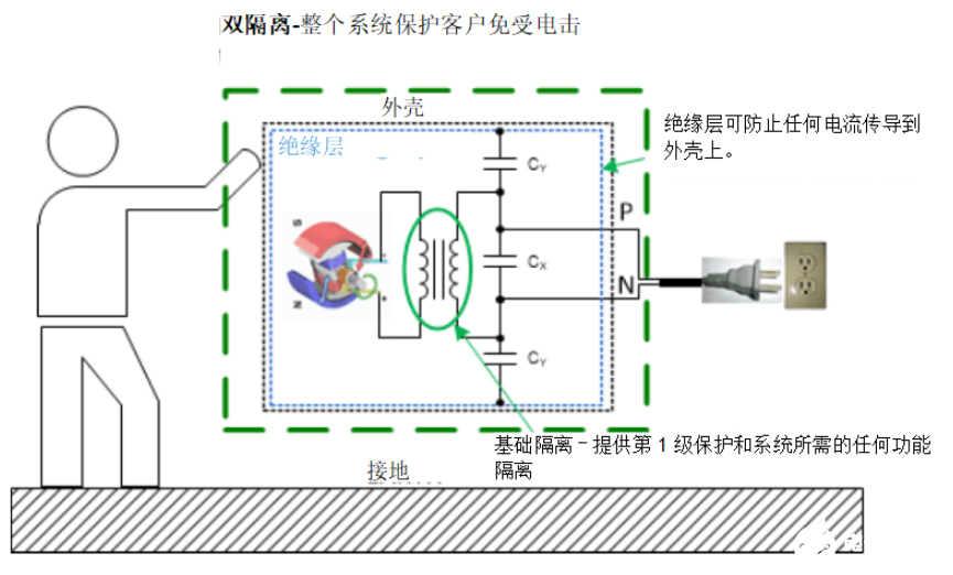 如何确定合适的隔离解决方案 四种主要的隔离类型分析,第3张