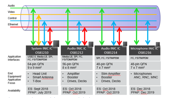 INICnet™技术简化车载音频和声学功能的实现,INICnet™技术简化车载音频和声学功能的实现,第6张