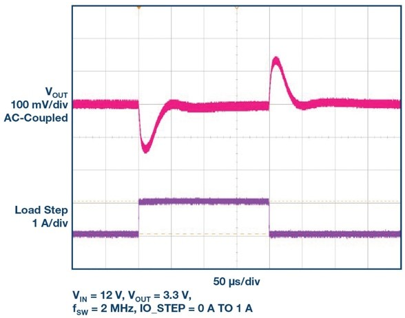 ADI 1.2A负载点µModule稳压器，进一步优化EMI性能和轻载效率,ADI 1.2A负载点µModule稳压器，进一步优化EMI性能和轻载效率,第3张