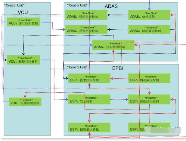 新能源车型在ADAS系统中的动力执行策略分析,新能源车型在ADAS系统中的动力执行策略分析,第3张