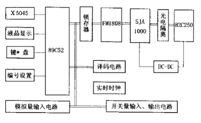 基于控制器局域网络CAN实现高压开关柜故障检测系统的设计,第3张