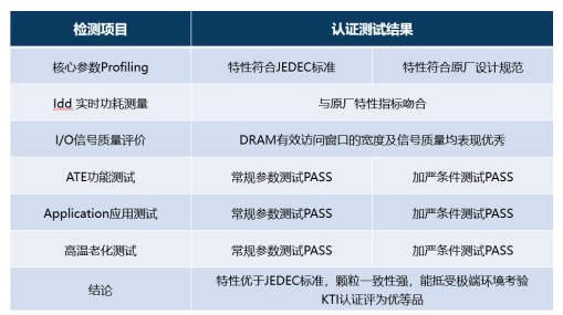 内外兼修，江波龙DDR4内存已通过KTI专项测试认证,内外兼修，江波龙DDR4内存已通过KTI专项测试认证,第3张