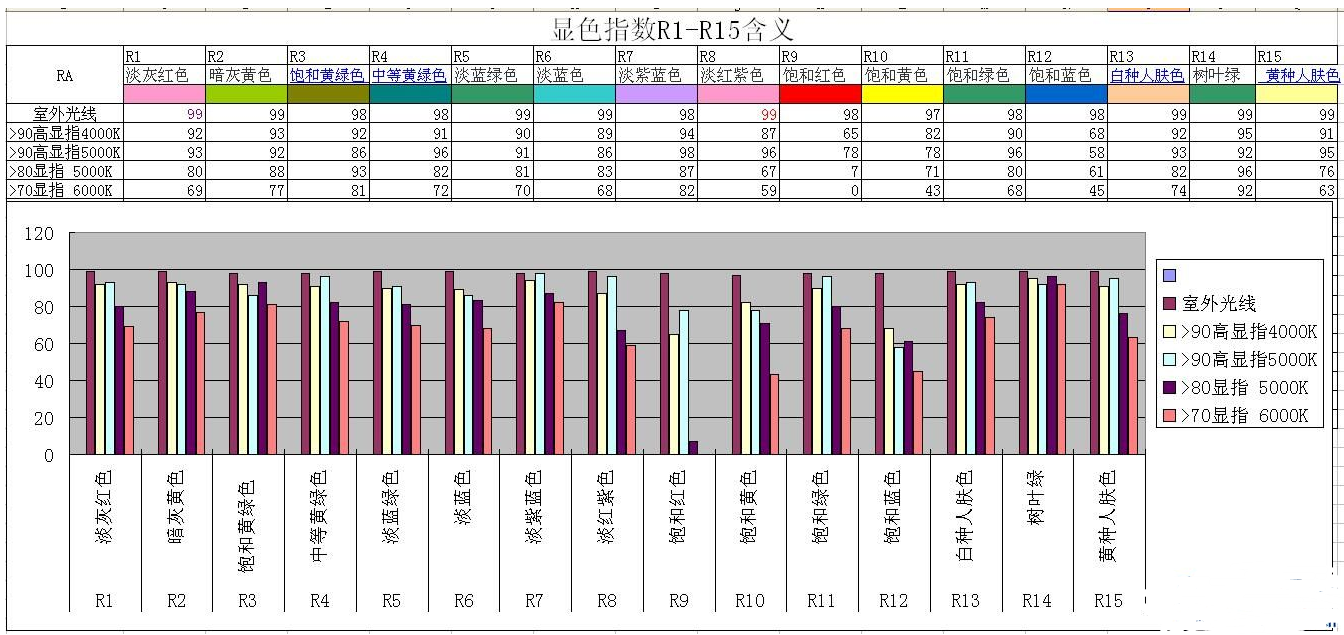 浅谈色温和显色指数 如何区分不同的颜色的显色性,第4张