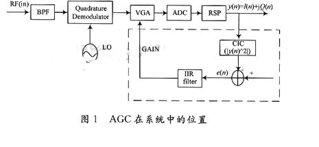 当 AGC 用于 WCDMA 系统时，求指数运算模块的方法,当 AGC 用于 WCDMA 系统时，求指数运算模块的方法,第2张