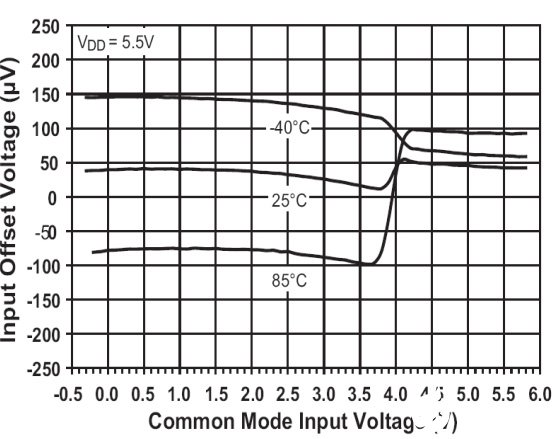 如何改善轨到轨MOSFET放大器的偏置精度,第4张