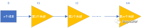 深度解读企业级SSD的可靠性意义,第8张