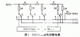 8位数模转换器TCL7528的功能、性能特点和应用分析,第5张