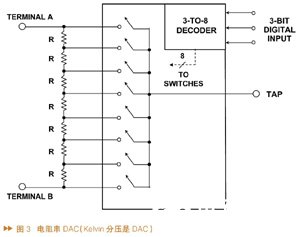 DAC的架构、技术指标和应用分析,第4张