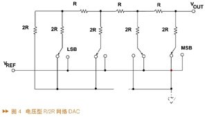 DAC的架构、技术指标和应用分析,第5张